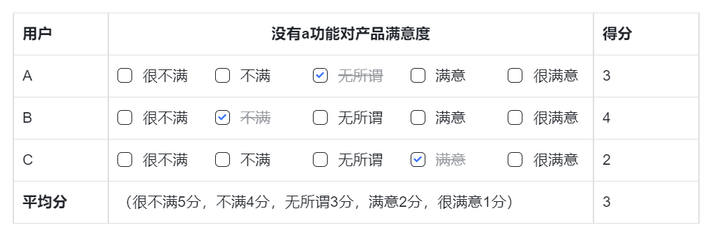 功能下线的艺术